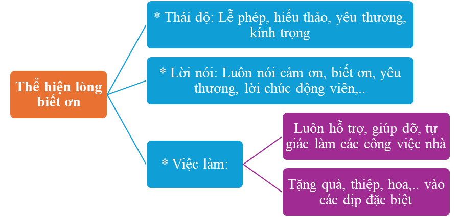 Hoạt động trải nghiệm lớp 5 Tuần 5 (bản 2) | Chân trời sáng tạo