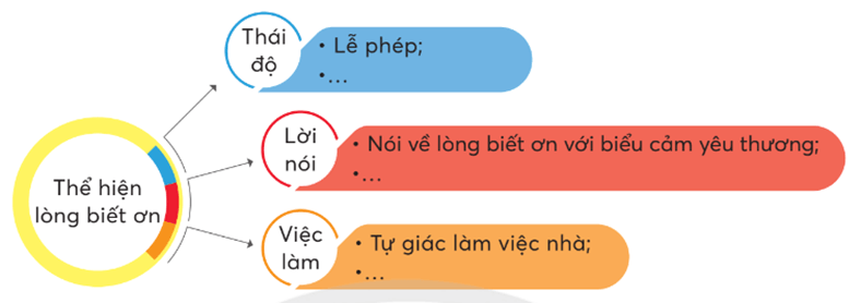 Hoạt động trải nghiệm lớp 5 Tuần 5 (bản 2) | Chân trời sáng tạo