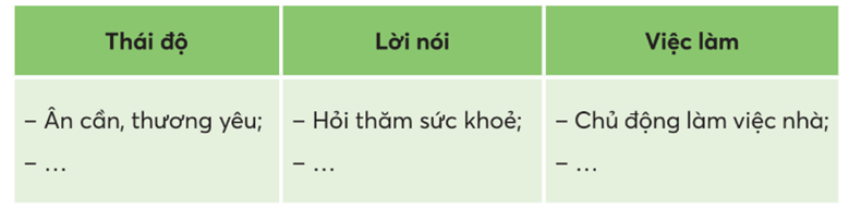 Hoạt động trải nghiệm lớp 5 Tuần 6 (bản 2) | Chân trời sáng tạo