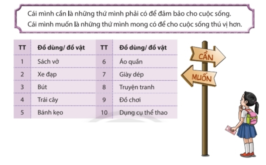 Nhiệm vụ 3 trang 44 Hoạt động trải nghiệm lớp 6