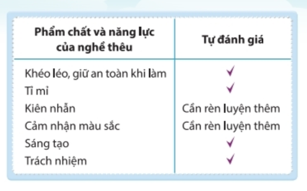 Nhiệm vụ 4 trang 61, 62 Hoạt động trải nghiệm lớp 6