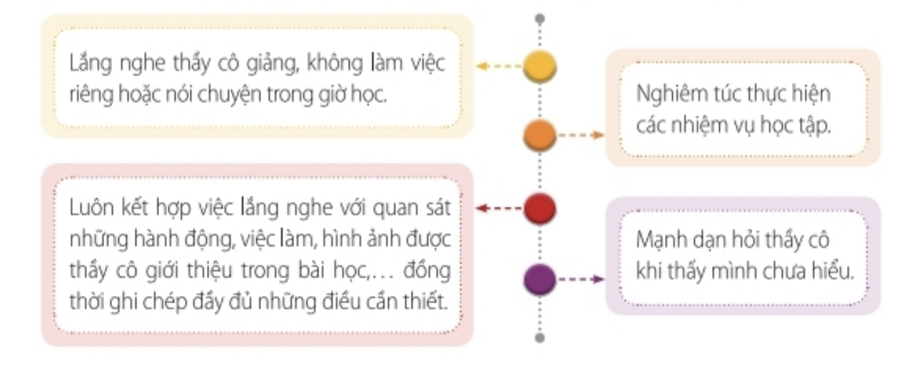 Nhiệm vụ 5 trang 10, 11 Hoạt động trải nghiệm lớp 6