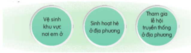 Hoạt động 1 trang 38 HĐTN lớp 7 | Cánh diều