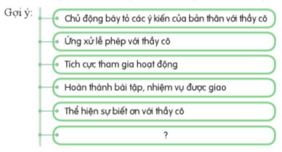 Hoạt động 2 trang 28 HĐTN lớp 7 | Cánh diều