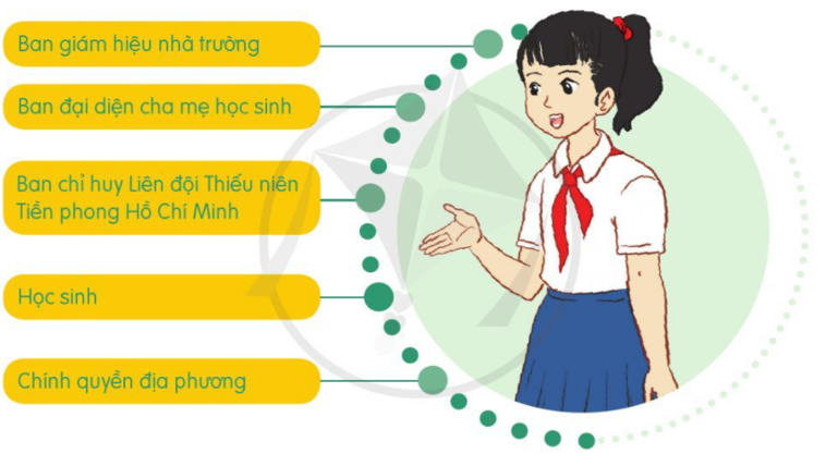 Hoạt động 2 trang 8 HĐTN lớp 7 | Cánh diều