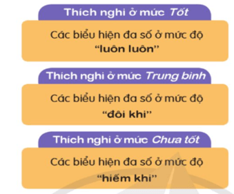 HĐTN 9 Khám phá khả năng thích nghi của bản thân | Cánh diều | Giải Hoạt động trải nghiệm 9