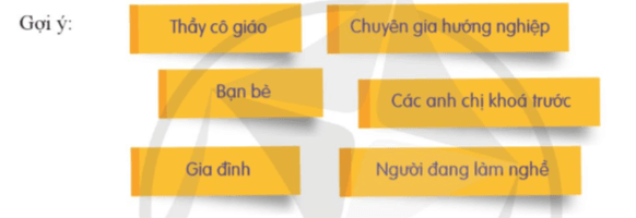 HĐTN 9 Lựa chọn con đường sau trung học cơ sở | Cánh diều | Giải Hoạt động trải nghiệm 9