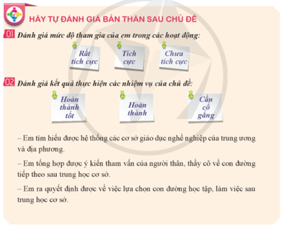 HĐTN 9 Lựa chọn con đường sau trung học cơ sở | Cánh diều | Giải Hoạt động trải nghiệm 9