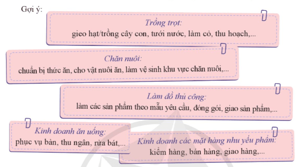 HĐTN 9 Phát triển kinh tế gia đình | Cánh diều | Giải Hoạt động trải nghiệm 9