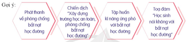 HĐTN 9 Phòng chống bắt nạt học đường | Cánh diều | Giải Hoạt động trải nghiệm 9