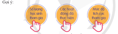 HĐTN 9 Phòng chống bắt nạt học đường | Cánh diều | Giải Hoạt động trải nghiệm 9