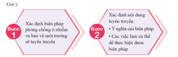 HĐTN 9 Phòng chống ô nhiễm và bảo vệ môi trường | Cánh diều | Giải Hoạt động trải nghiệm 9