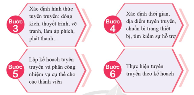 HĐTN 9 Phòng chống ô nhiễm và bảo vệ môi trường | Cánh diều | Giải Hoạt động trải nghiệm 9