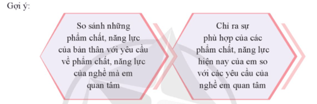 HĐTN 9 Rèn luyện bản thân theo nghề em quan tâm | Cánh diều | Giải Hoạt động trải nghiệm 9