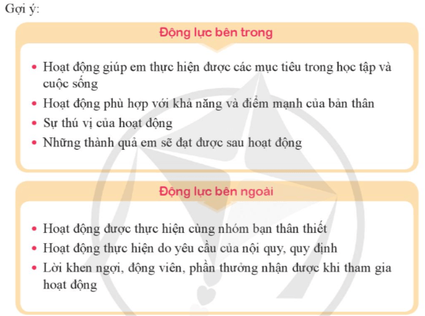 HĐTN 9 Tạo động lực cho bản thân | Cánh diều | Giải Hoạt động trải nghiệm 9