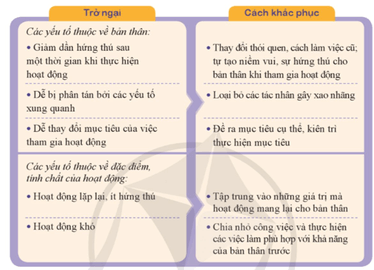 HĐTN 9 Tạo động lực cho bản thân | Cánh diều | Giải Hoạt động trải nghiệm 9