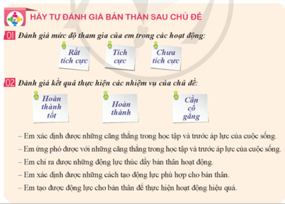 HĐTN 9 Tạo động lực cho bản thân | Cánh diều | Giải Hoạt động trải nghiệm 9