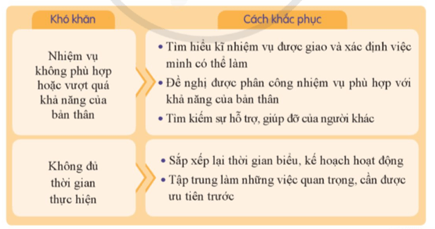 HĐTN 9 Trách nhiệm trong công việc | Cánh diều | Giải Hoạt động trải nghiệm 9