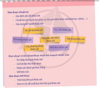 HĐTN 9 Truyền thông về những vấn đề học đường | Cánh diều | Giải Hoạt động trải nghiệm 9