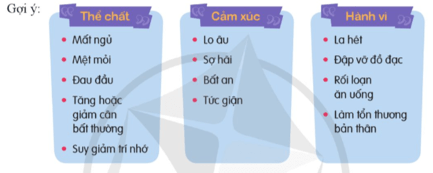 HĐTN 9 Ứng phó căng thẳng | Cánh diều | Giải Hoạt động trải nghiệm 9