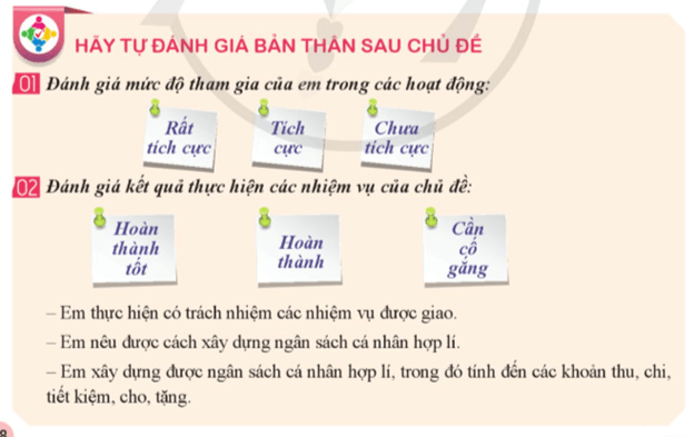 HĐTN 9 Xây dựng ngân sách cá nhân | Cánh diều | Giải Hoạt động trải nghiệm 9