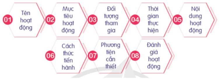 HĐTN 9 Xây dựng truyền thống nhà trường | Cánh diều | Giải Hoạt động trải nghiệm 9