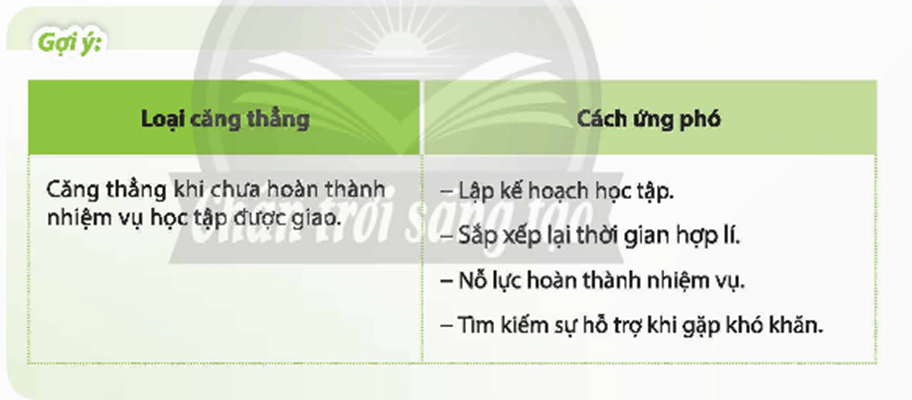 HĐTN 9 Chủ đề 1: Tự tạo động lực và ứng phó với áp lực trong cuộc sống | Chân trời sáng tạo | Giải Hoạt động trải nghiệm 9