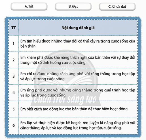 HĐTN 9 Chủ đề 1: Tự tạo động lực và ứng phó với áp lực trong cuộc sống | Chân trời sáng tạo | Giải Hoạt động trải nghiệm 9