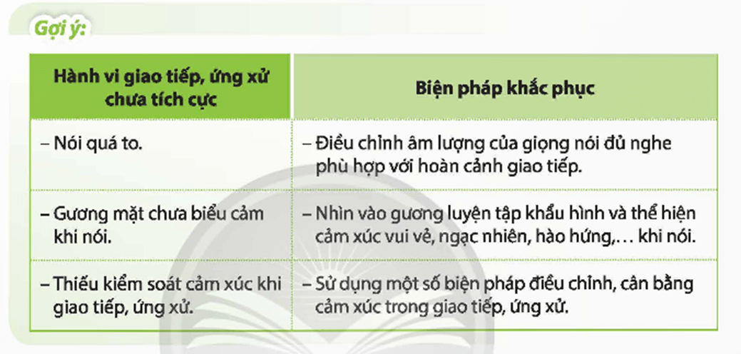 HĐTN 9 Chủ đề 2: Giao tiếp, ứng xử tích cực | Chân trời sáng tạo | Giải Hoạt động trải nghiệm 9