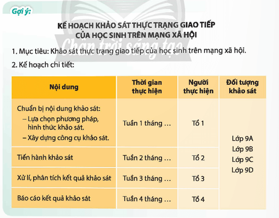 HĐTN 9 Chủ đề 2: Giao tiếp, ứng xử tích cực | Chân trời sáng tạo | Giải Hoạt động trải nghiệm 9