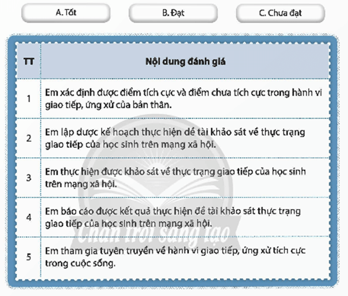 HĐTN 9 Chủ đề 2: Giao tiếp, ứng xử tích cực | Chân trời sáng tạo | Giải Hoạt động trải nghiệm 9