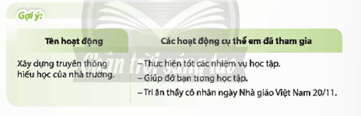 HĐTN 9 Chủ đề 3: Góp phần xây dựng văn hoá nhà trường | Chân trời sáng tạo | Giải Hoạt động trải nghiệm 9