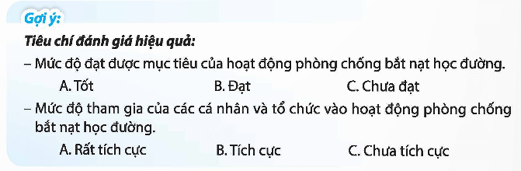 HĐTN 9 Chủ đề 3: Góp phần xây dựng văn hoá nhà trường | Chân trời sáng tạo | Giải Hoạt động trải nghiệm 9