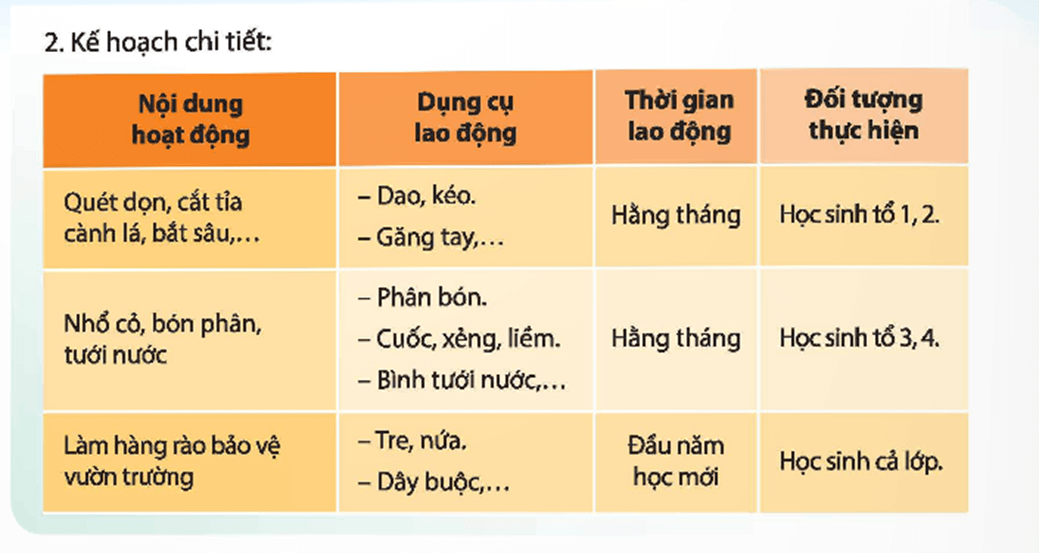 HĐTN 9 Chủ đề 3: Góp phần xây dựng văn hoá nhà trường | Chân trời sáng tạo | Giải Hoạt động trải nghiệm 9