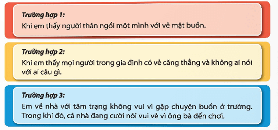 HĐTN 9 Chủ đề 4: Góp phần xây dựng gia đình hạnh phúc | Chân trời sáng tạo | Giải Hoạt động trải nghiệm 9