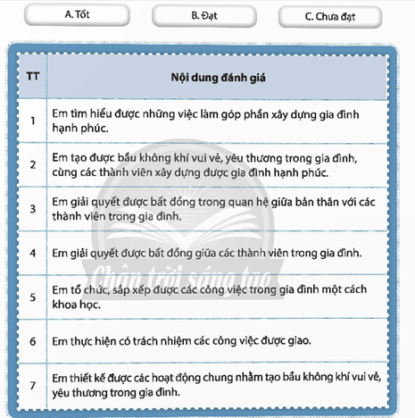 HĐTN 9 Chủ đề 4: Góp phần xây dựng gia đình hạnh phúc | Chân trời sáng tạo | Giải Hoạt động trải nghiệm 9