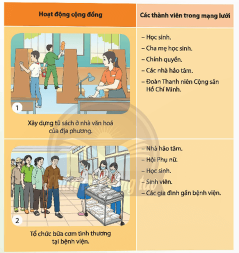 HĐTN 9 Chủ đề 6: Xây dựng mạng lưới thực hiện các hoạt động cộng đồng | Chân trời sáng tạo | Giải Hoạt động trải nghiệm 9