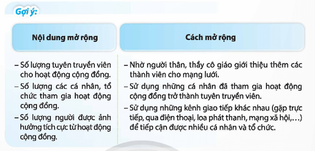 HĐTN 9 Chủ đề 6: Xây dựng mạng lưới thực hiện các hoạt động cộng đồng | Chân trời sáng tạo | Giải Hoạt động trải nghiệm 9