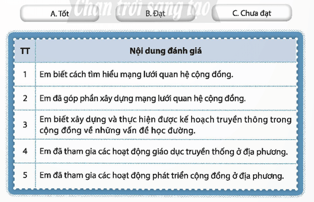 HĐTN 9 Chủ đề 6: Xây dựng mạng lưới thực hiện các hoạt động cộng đồng | Chân trời sáng tạo | Giải Hoạt động trải nghiệm 9