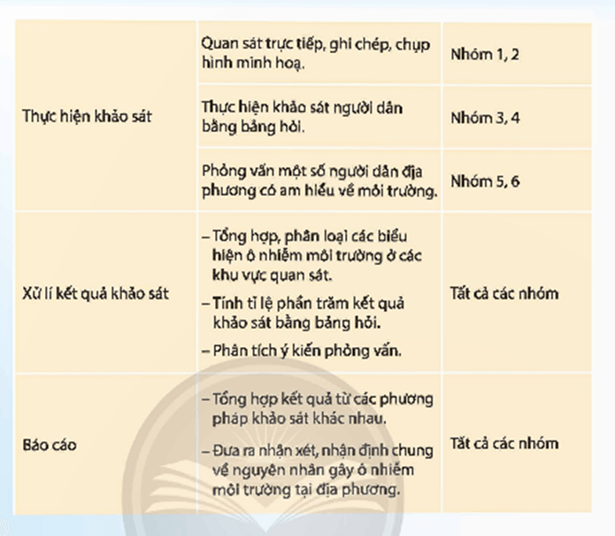 HĐTN 9 Chủ đề 7: Bảo vệ môi trường và quảng bá cảnh quan đất nước | Chân trời sáng tạo | Giải Hoạt động trải nghiệm 9