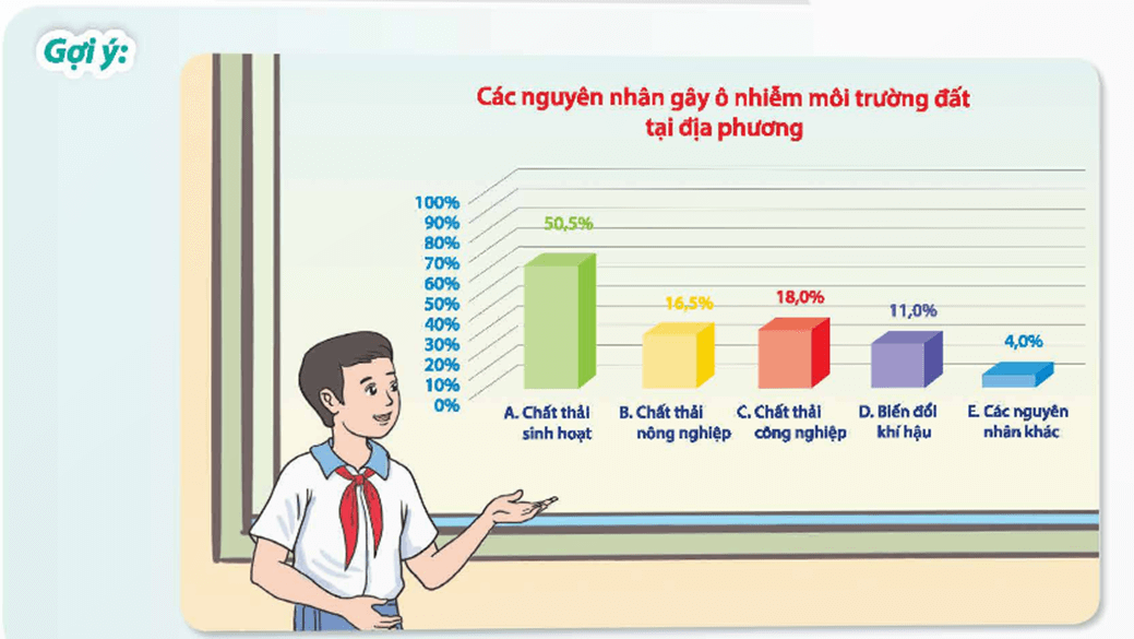 HĐTN 9 Chủ đề 7: Bảo vệ môi trường và quảng bá cảnh quan đất nước | Chân trời sáng tạo | Giải Hoạt động trải nghiệm 9