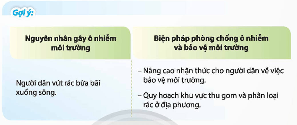 HĐTN 9 Chủ đề 7: Bảo vệ môi trường và quảng bá cảnh quan đất nước | Chân trời sáng tạo | Giải Hoạt động trải nghiệm 9