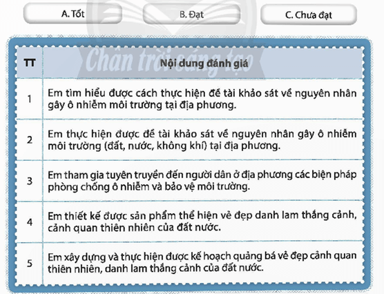 HĐTN 9 Chủ đề 7: Bảo vệ môi trường và quảng bá cảnh quan đất nước | Chân trời sáng tạo | Giải Hoạt động trải nghiệm 9