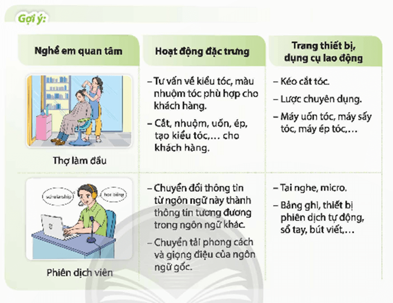 HĐTN 9 Chủ đề 8: Tìm hiểu những nghề em quan tâm | Chân trời sáng tạo | Giải Hoạt động trải nghiệm 9