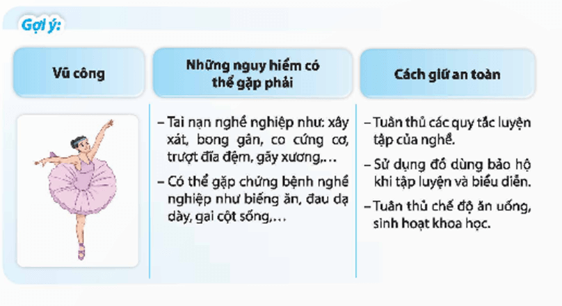 HĐTN 9 Chủ đề 8: Tìm hiểu những nghề em quan tâm | Chân trời sáng tạo | Giải Hoạt động trải nghiệm 9