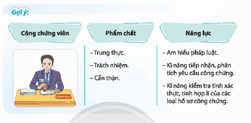 HĐTN 9 Chủ đề 8: Tìm hiểu những nghề em quan tâm | Chân trời sáng tạo | Giải Hoạt động trải nghiệm 9