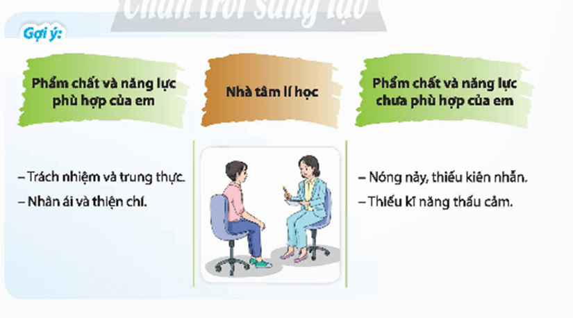 HĐTN 9 Chủ đề 8: Tìm hiểu những nghề em quan tâm | Chân trời sáng tạo | Giải Hoạt động trải nghiệm 9