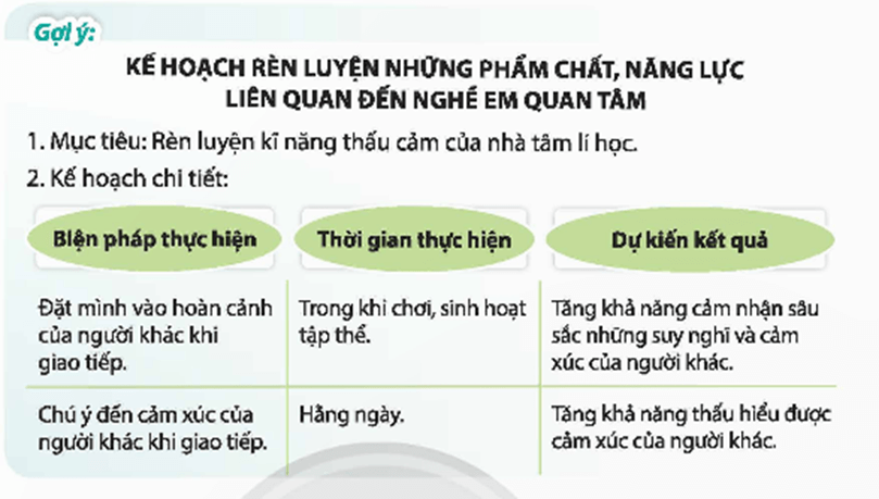 HĐTN 9 Chủ đề 8: Tìm hiểu những nghề em quan tâm | Chân trời sáng tạo | Giải Hoạt động trải nghiệm 9