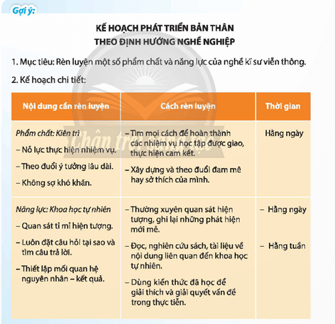 HĐTN 9 Chủ đề 9: Xác định con đường cho bản thân sau Trung học cơ sở | Chân trời sáng tạo | Giải Hoạt động trải nghiệm 9