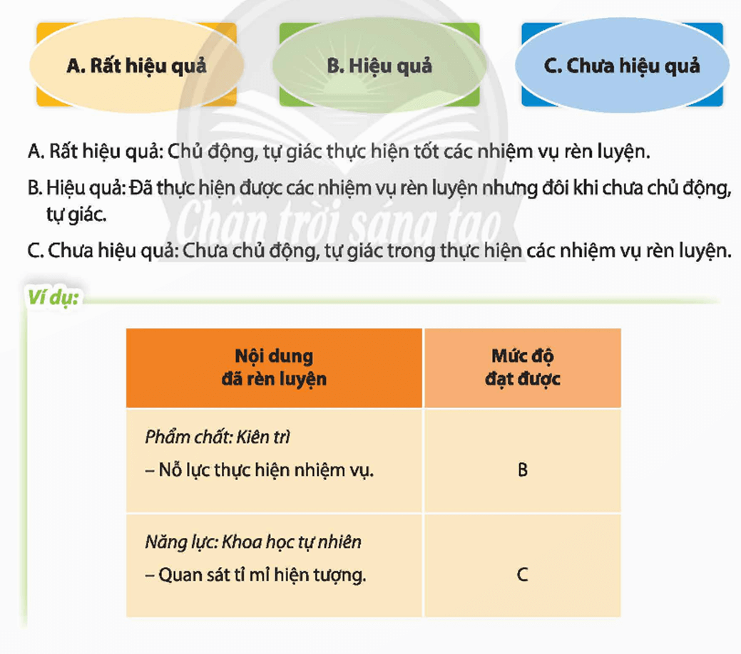 HĐTN 9 Chủ đề 9: Xác định con đường cho bản thân sau Trung học cơ sở | Chân trời sáng tạo | Giải Hoạt động trải nghiệm 9